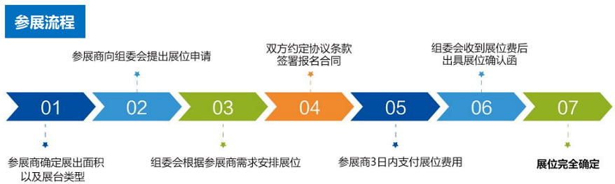 2026北京国际医疗器械展览会:参展流程